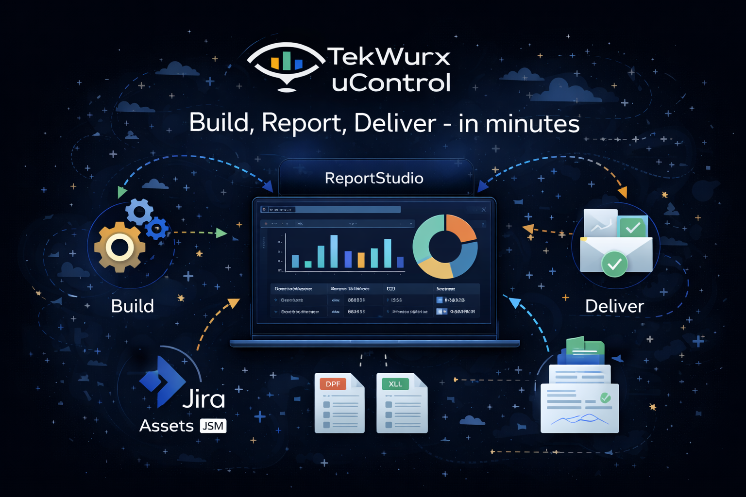 Build, Report, Deliver