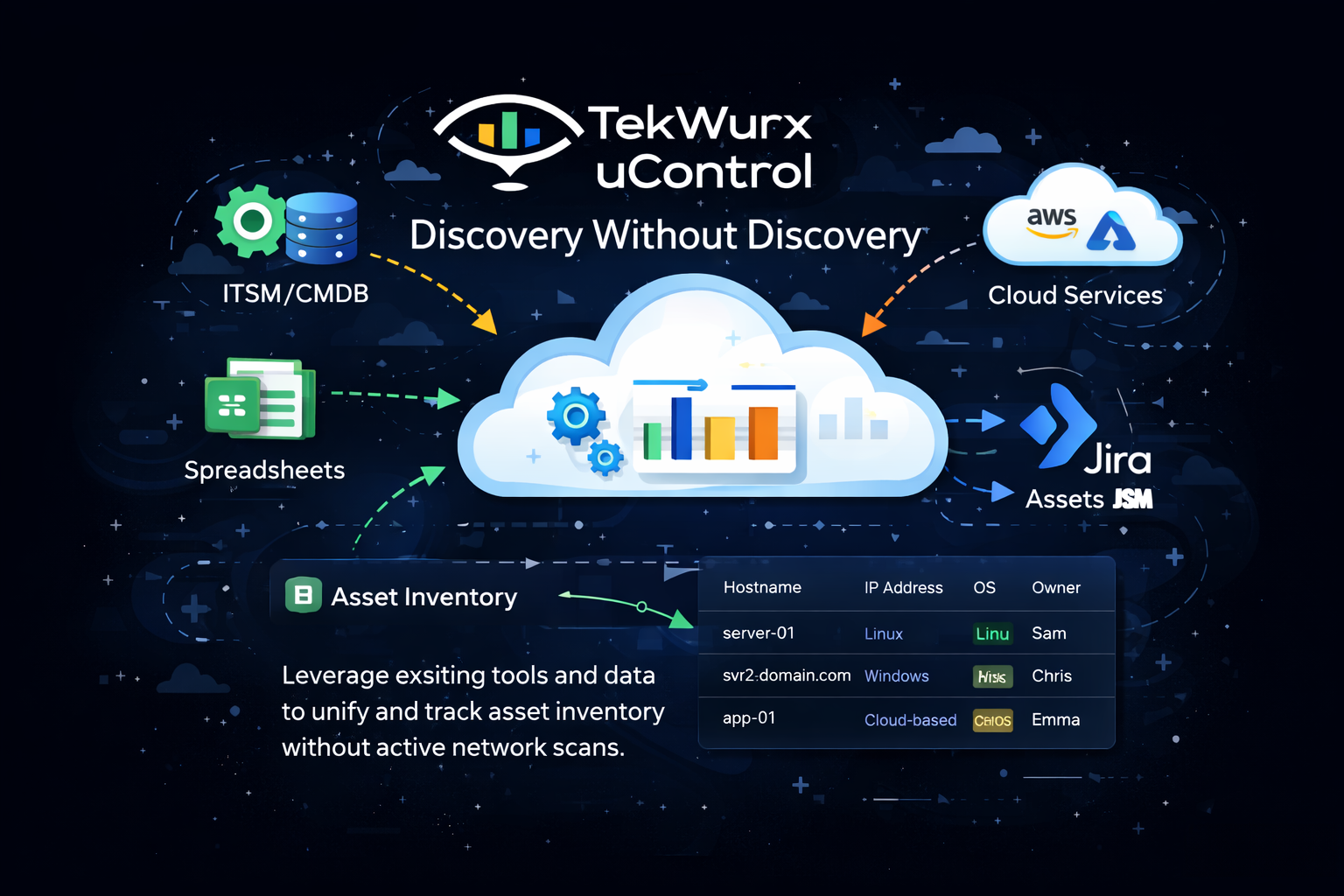 discovery without discovery
