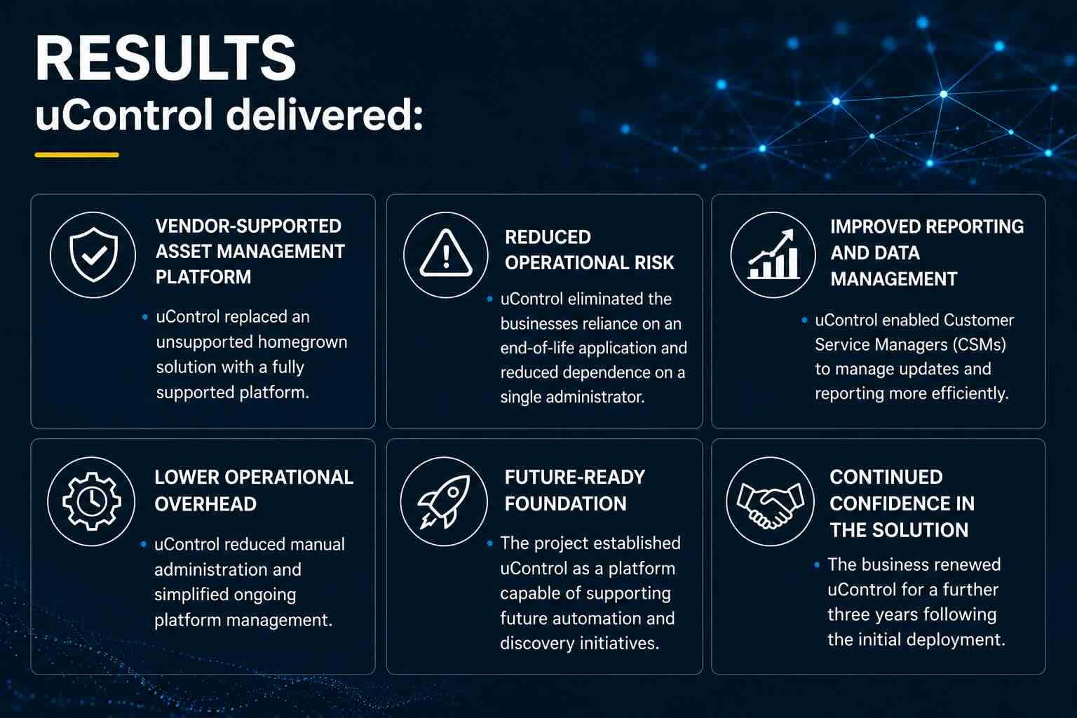 telco-case-study-results