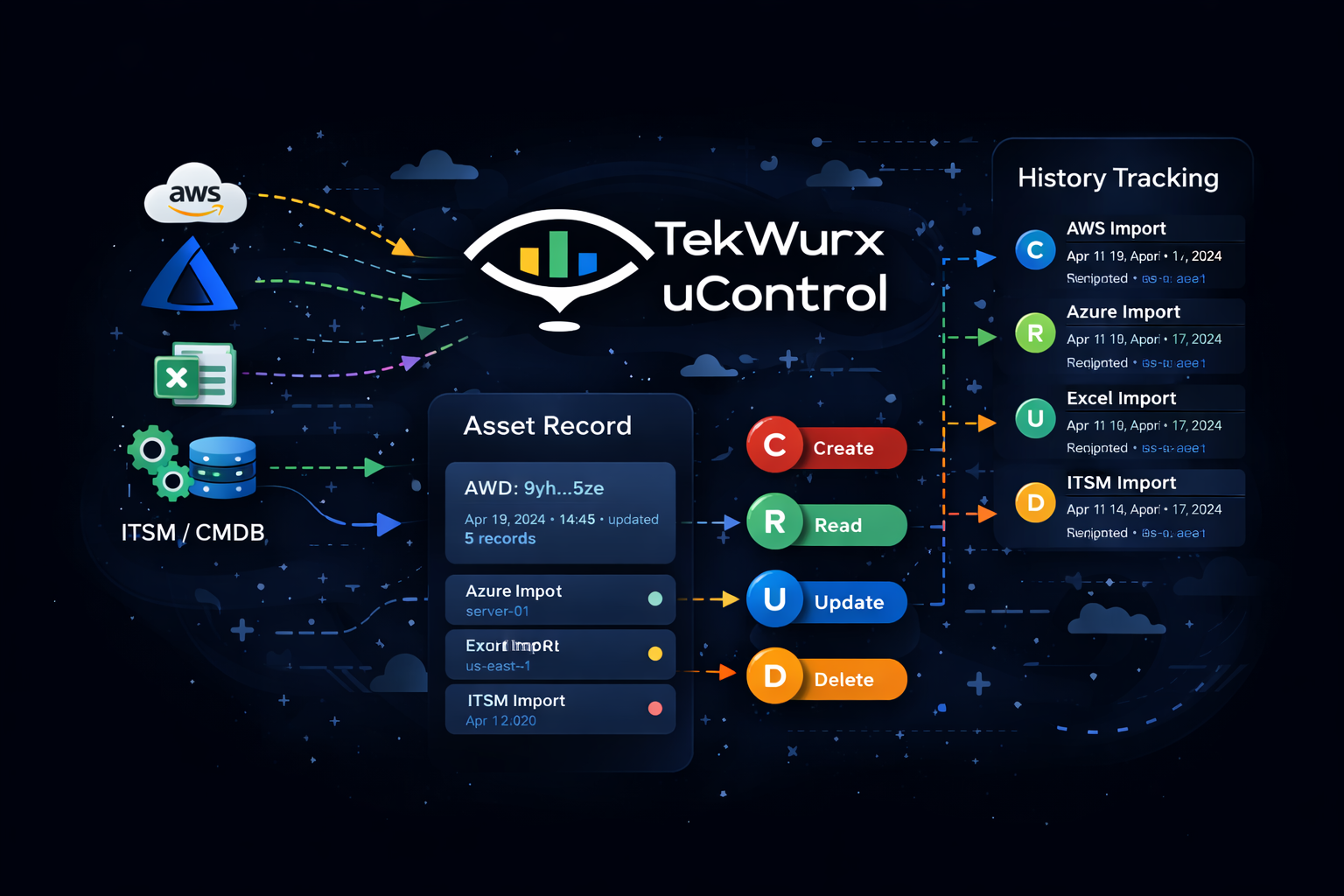 traceability and lifecycle
