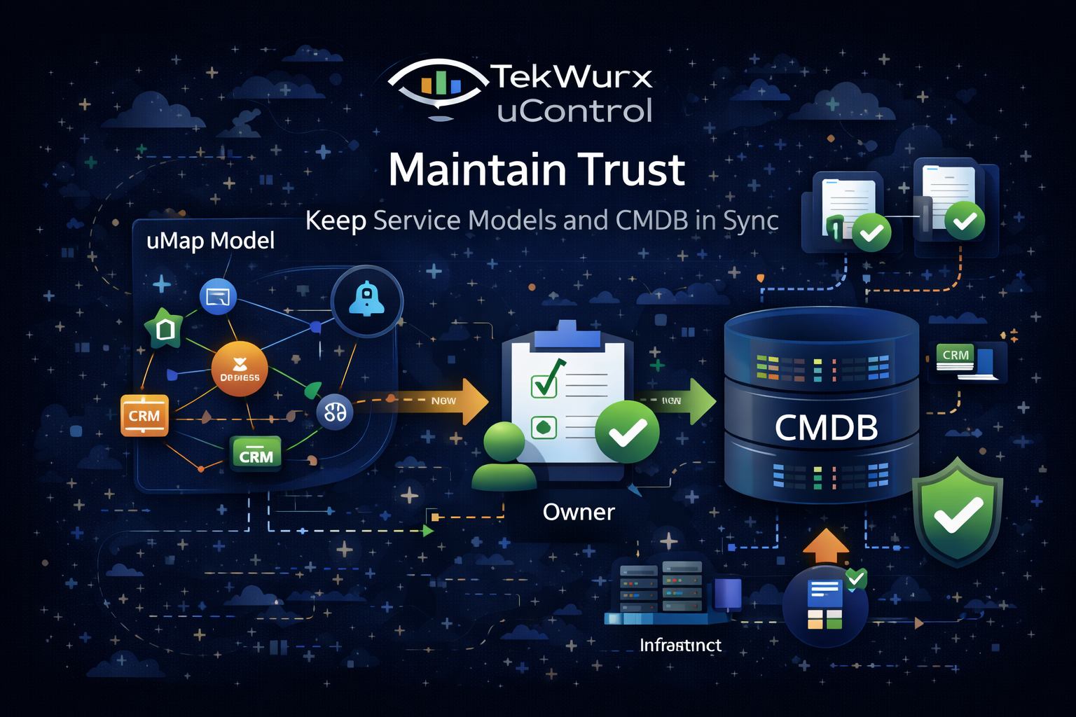 uAlert - Maintain Trust