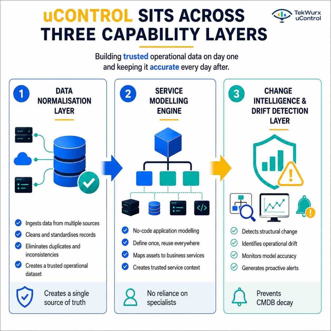 uControl Capability