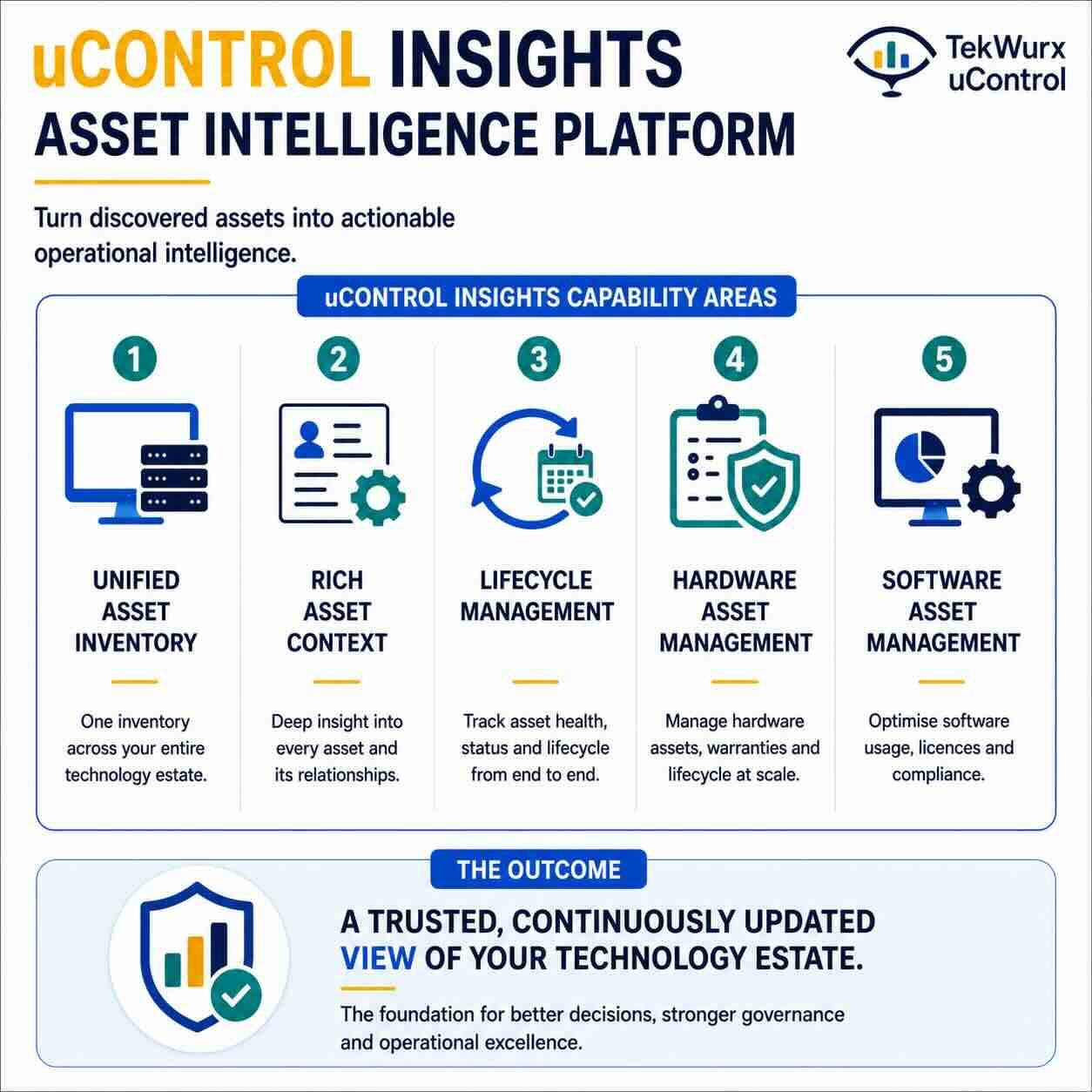 uControl_insights-features